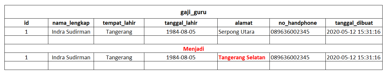 Update Table